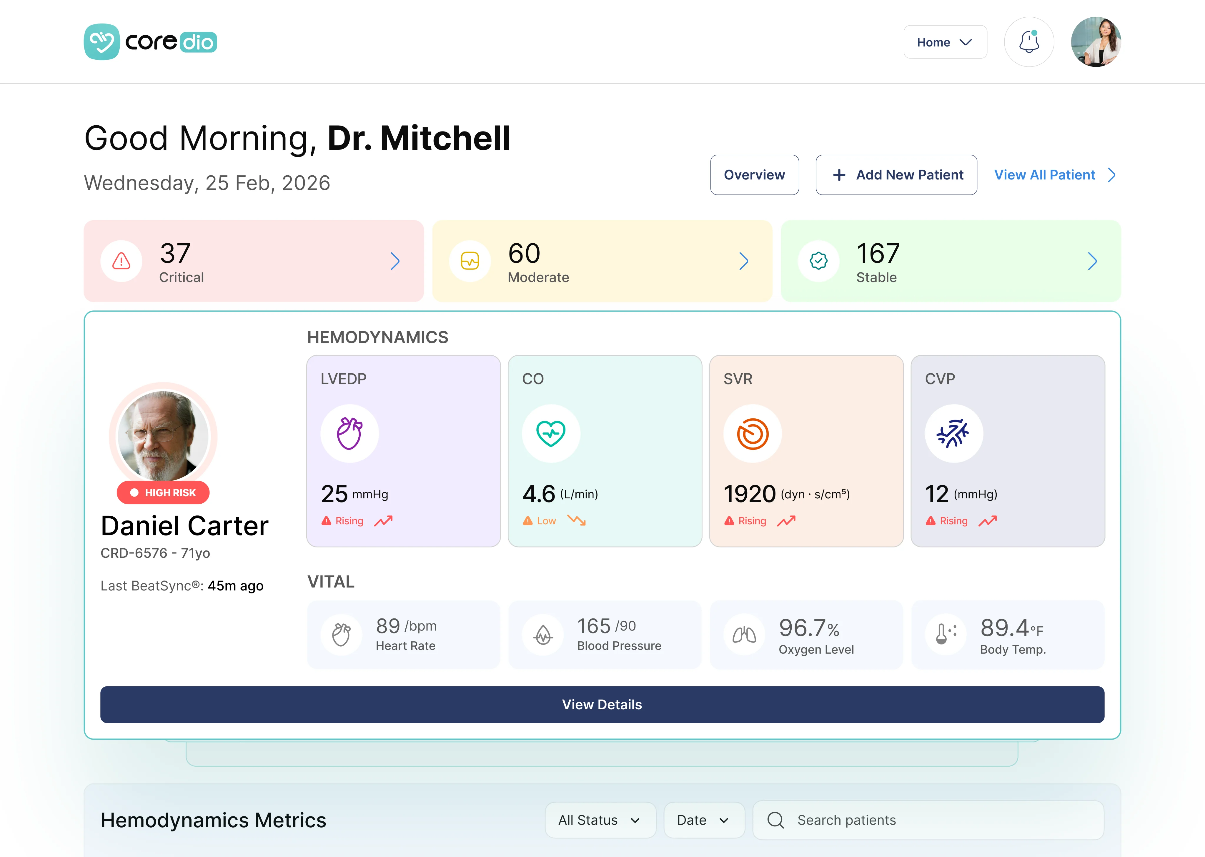 The clinician dashboard